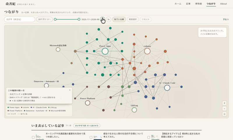「つながり」のノード図を操作する様子。記事の関係を眺め、選んだ記事をまとめてAIに渡せる