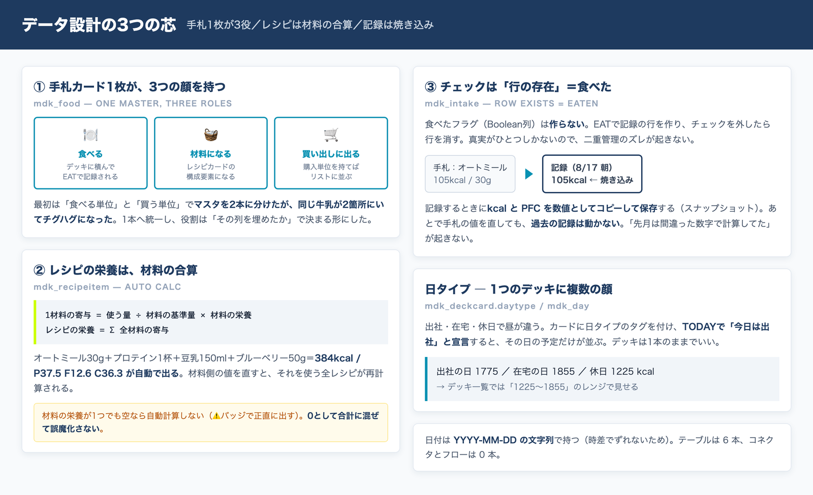 データ設計の3つの芯