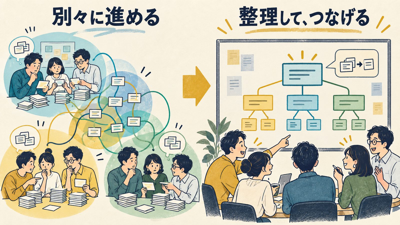 別々のチームで重複していた作業を整理し、共通の仕事と個別の仕事の関係をつなぐ