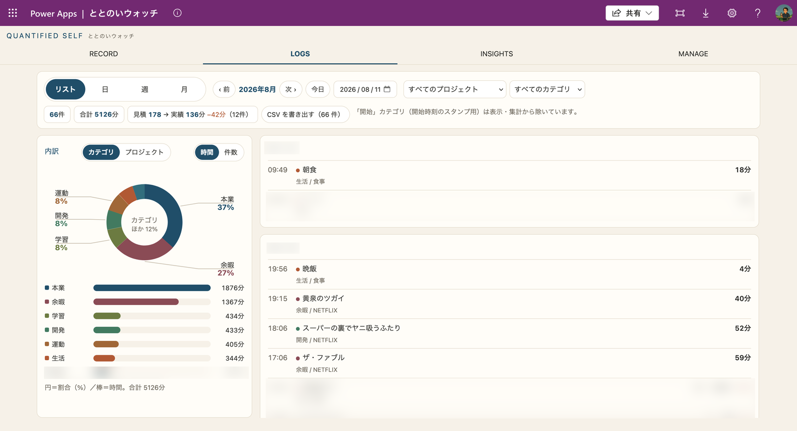 LOGS 画面。左に内訳の円グラフと棒、右に記録のリスト